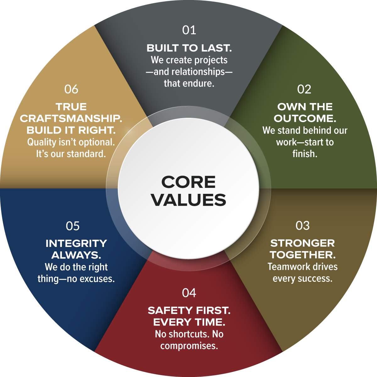 Piedmont Construction Group's Core Values